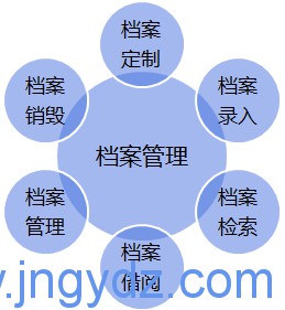 檔案管理